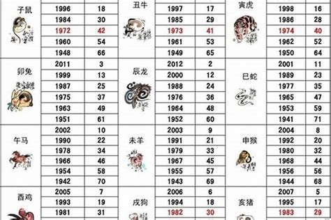 1986 年 生肖|86年属什么生肖 86年属什么的生肖